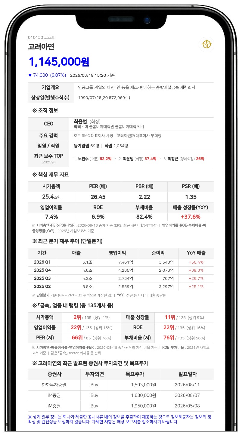 고려아연 경영권 분쟁 소송 발생, 검사인 선임 신청 사건 병합 진행
