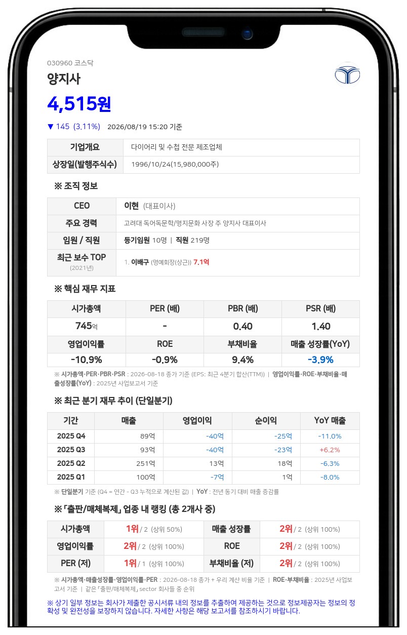 양지사, 7억원 규모 결산 현금배당... 1주당 50원 지급