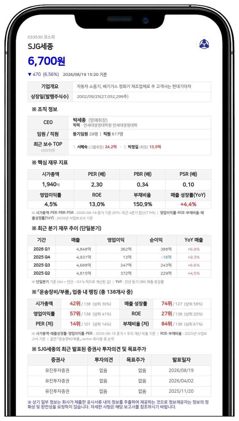 에스제이지세종, 100% 자회사 흡수합병…신주 발행 없는 '무증자' 방식