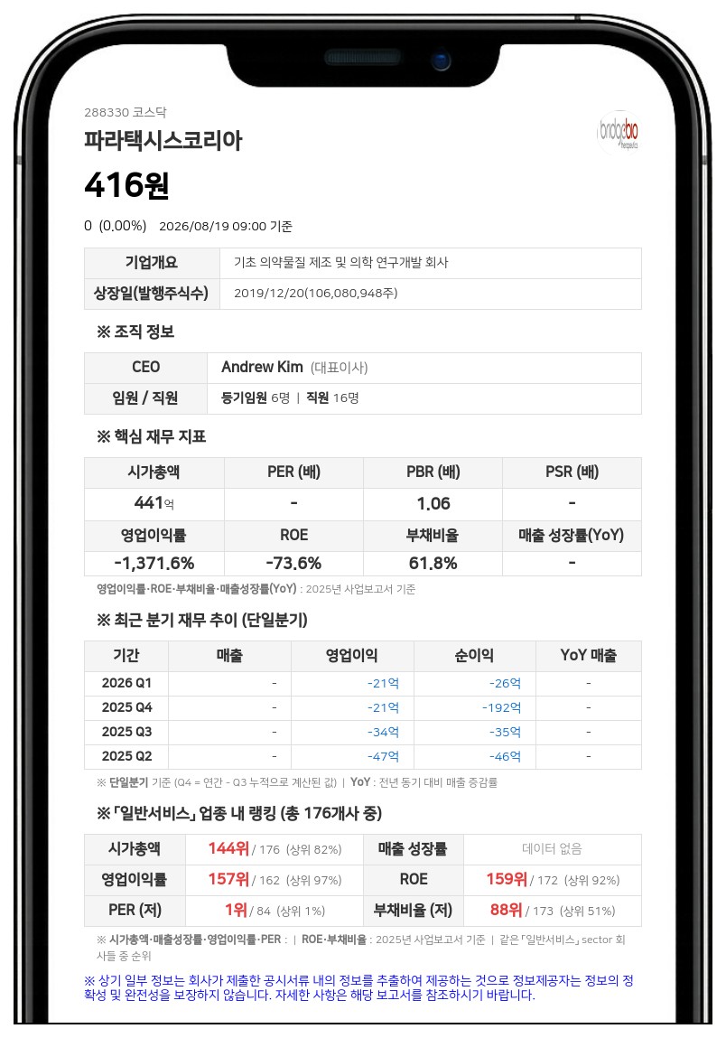 파라택시스코리아 결국 상장폐지…21일부터 7일간 정리매매 후 퇴출