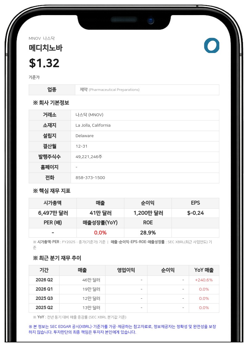 메디치노바, CEO 및 CMO와 신규 고용 계약 체결