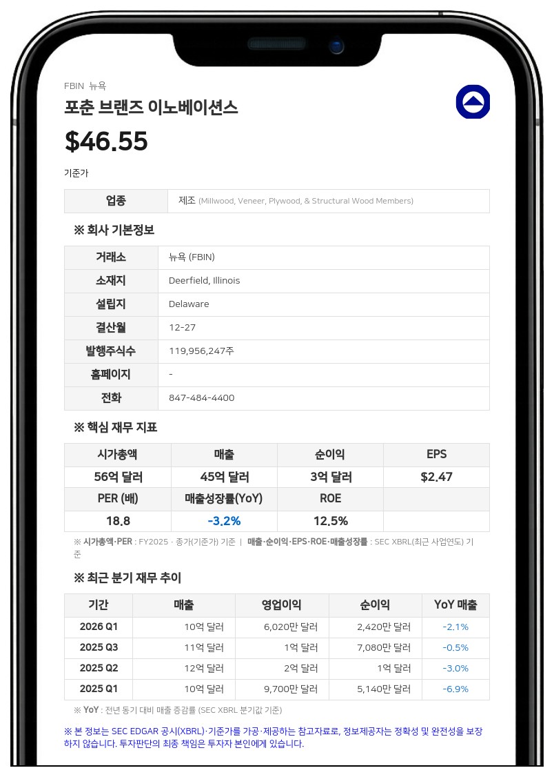 픽테 에셋 매니지먼트, 포춘 브랜즈 이노베이션스 지분 4.93%로 축소