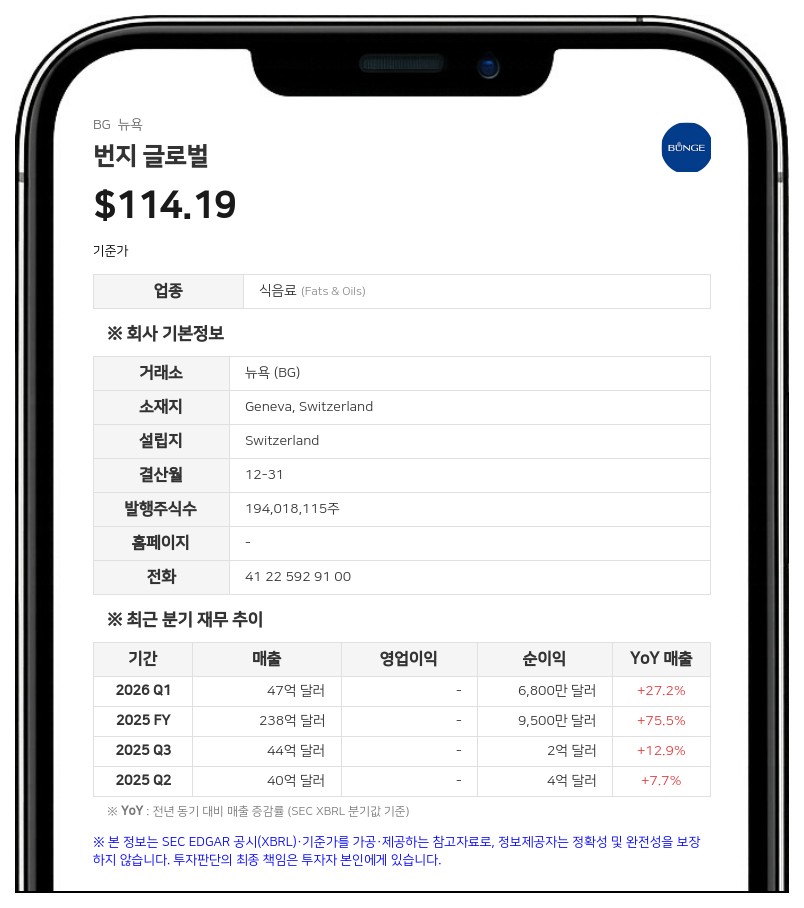 번지 글로벌, 6억 달러 규모 선순위 채권 발행 조건 확정