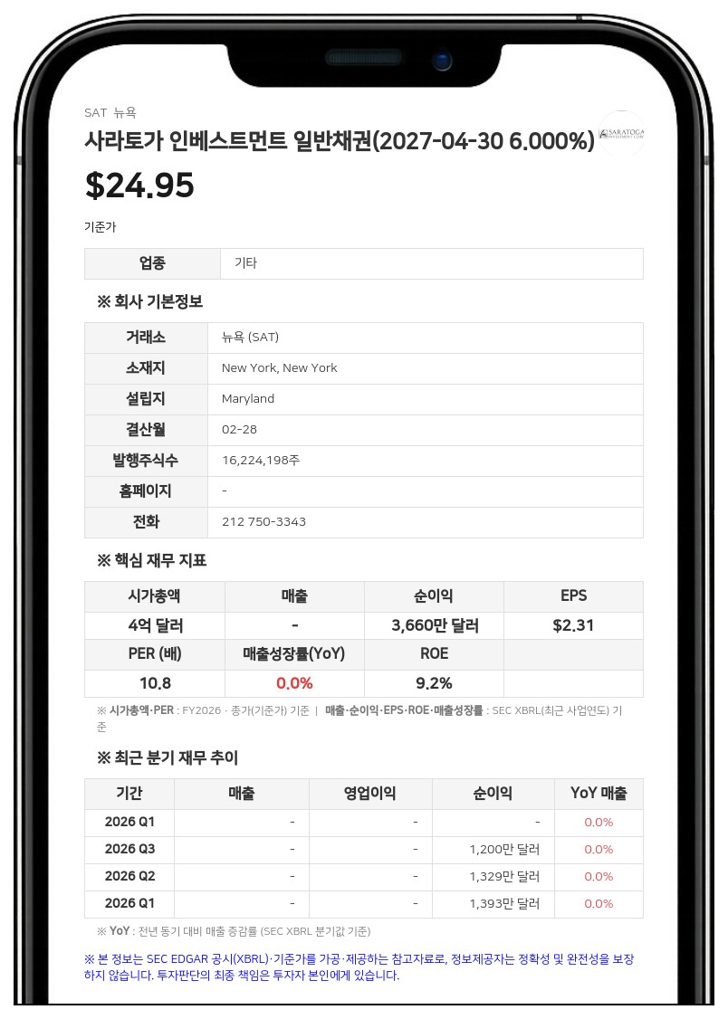 사라토가 인베스트먼트, 1억 550만 달러 규모 6.00% 회사채 전액 조기 상환 결정