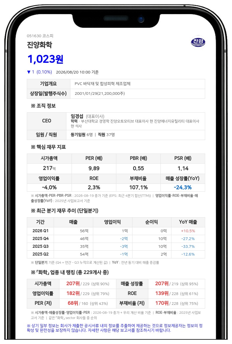 진양화학 임경섭 임원, 장내매수로 지분율 확대