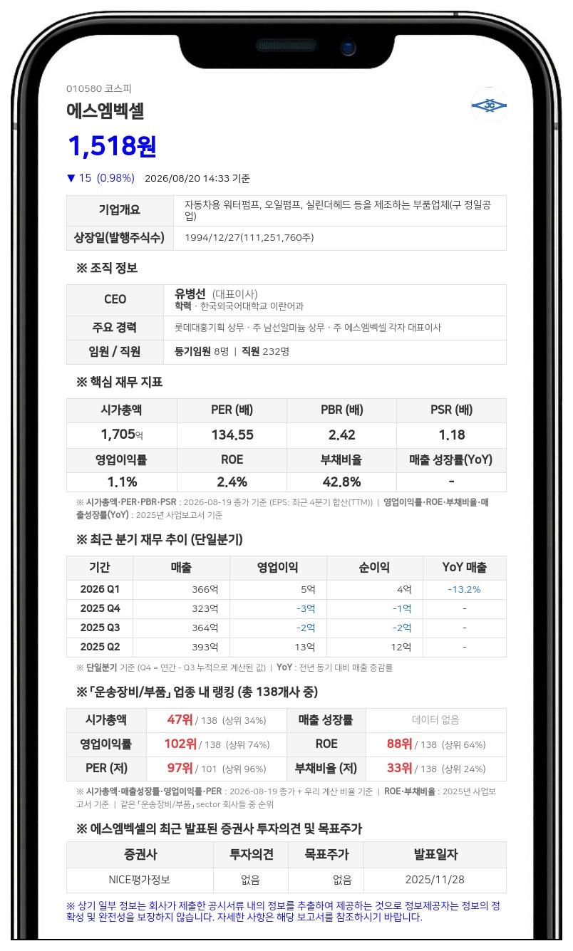 에스엠벡셀, 최대주주 에스엠하이플러스 장내매수로 지분율 51.04% 달성