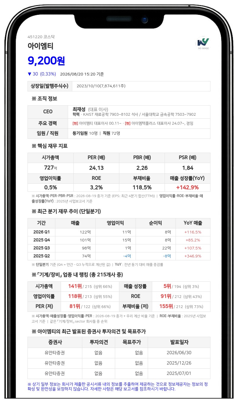 아이엠티, 100억 규모 CB 발행...전액 채무상환에 사용