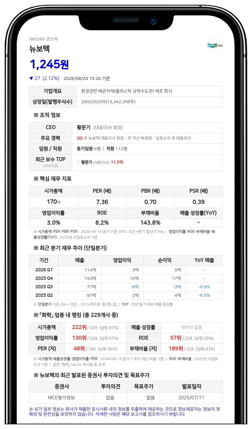 뉴보텍, 14억 자사주 매입 완료해 신탁계약 중도 해지
