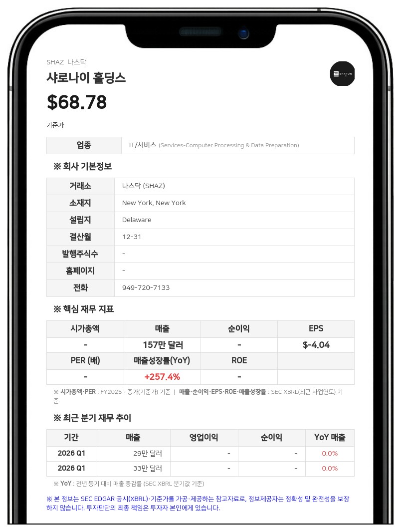 샤로나이 홀딩스, 글로벌 IT 기업과 9억 5000만 달러 규모 AI 클라우드 1차 구축 완료