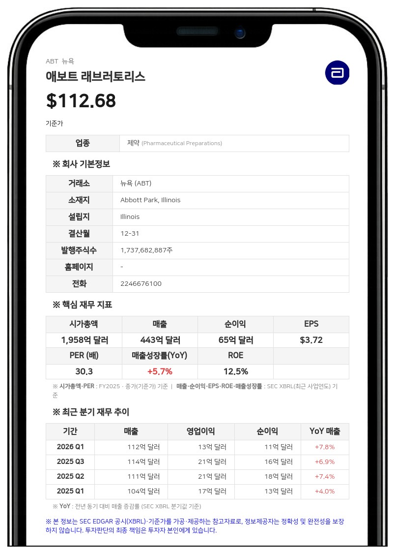 애보트, 미숙아 분유 소송 합의…2000여 건 해결에 6억 7000만 달러 지급