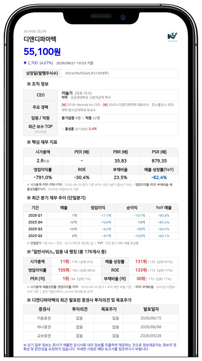 디앤디파마텍 DD01, 미국 임상 2상서 위약 대비 지방간염 소실 효과 확인