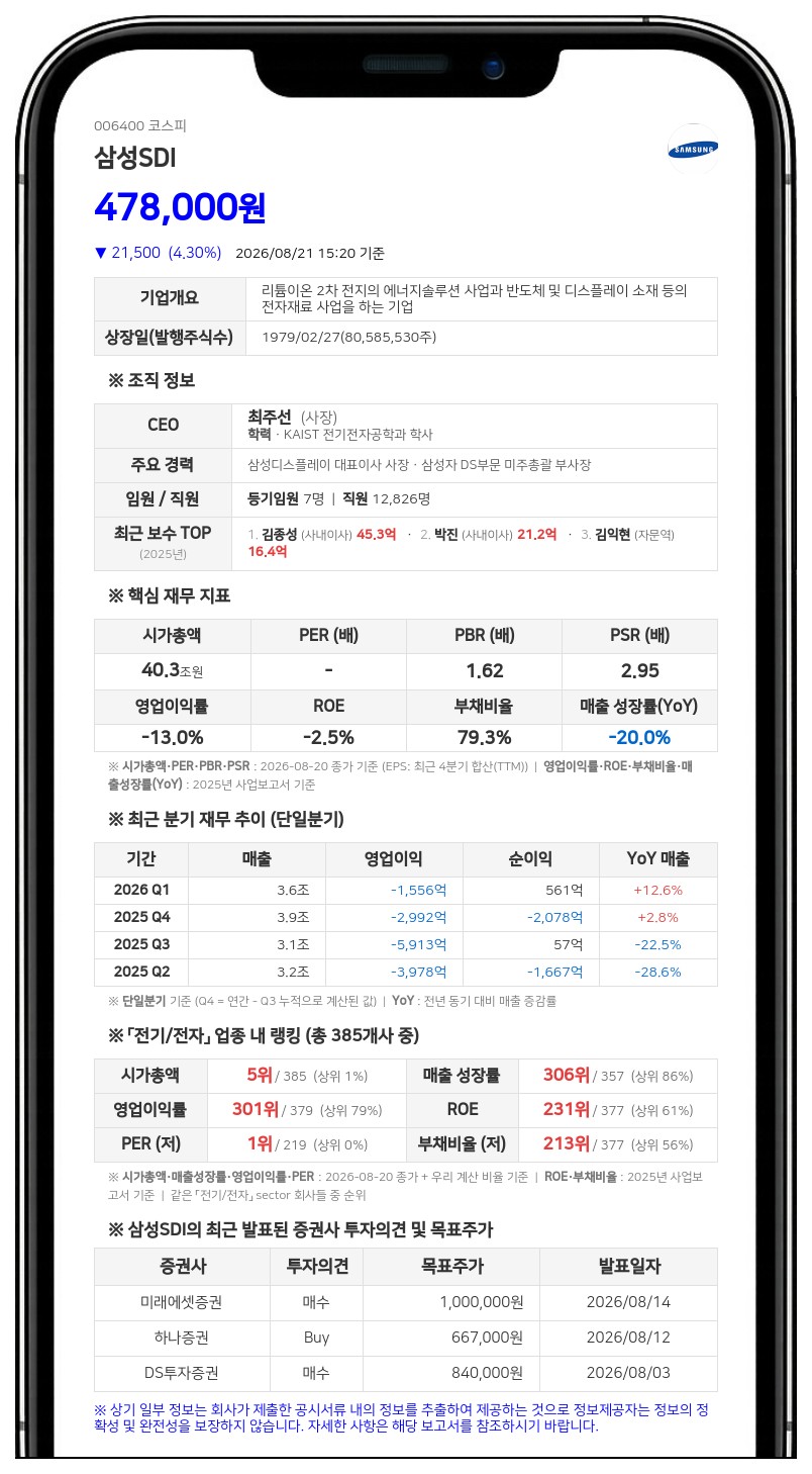 삼성SDI, 삼성디스플레이 지분 매각…4.4조 현금 확보해 미래 투자