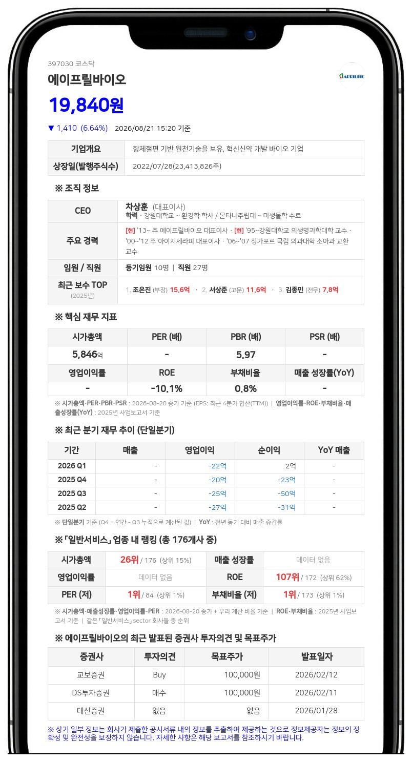 에이프릴바이오, 美 에보뮨에 EVO301 물질 양도... 매출 대비 27.6% 규모