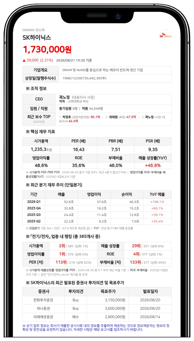 SK하이닉스 임원 6인, 자사주 상여금 받았다…지분 변동 공시