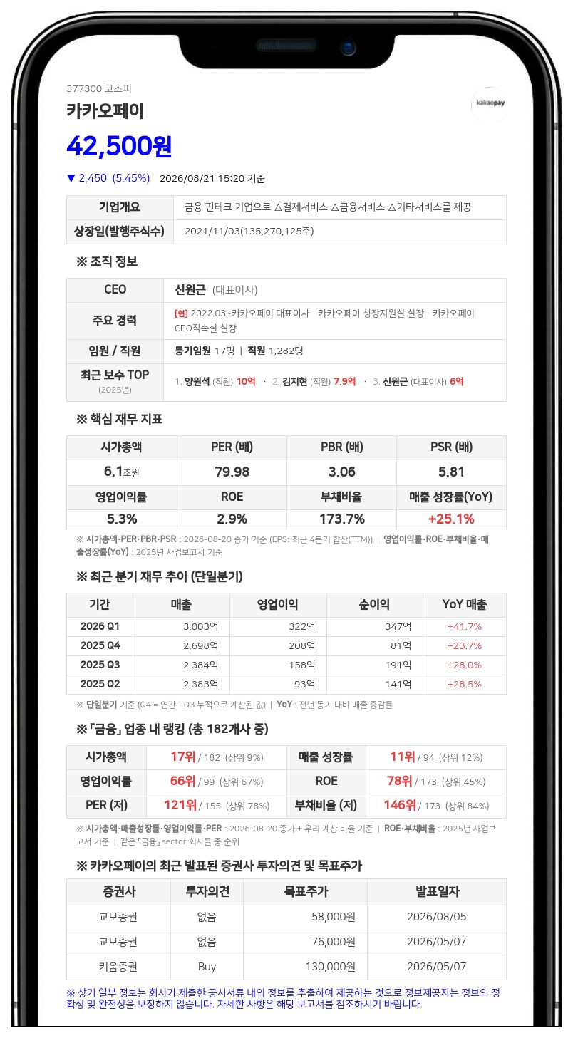 카카오페이 한순욱 임원 주식옵션 행사…지분율 0.01% 신규 확보