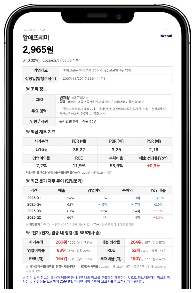 감사의견 거절 알에프세미, 25일부터 7일간 정리매매 후 9월 3일 상장폐지