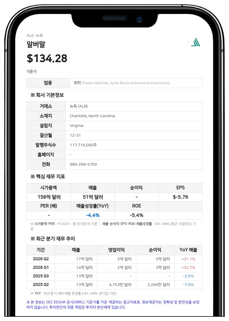 알버말, 신임 최고회계책임자에 맥스 W. 후드 선임