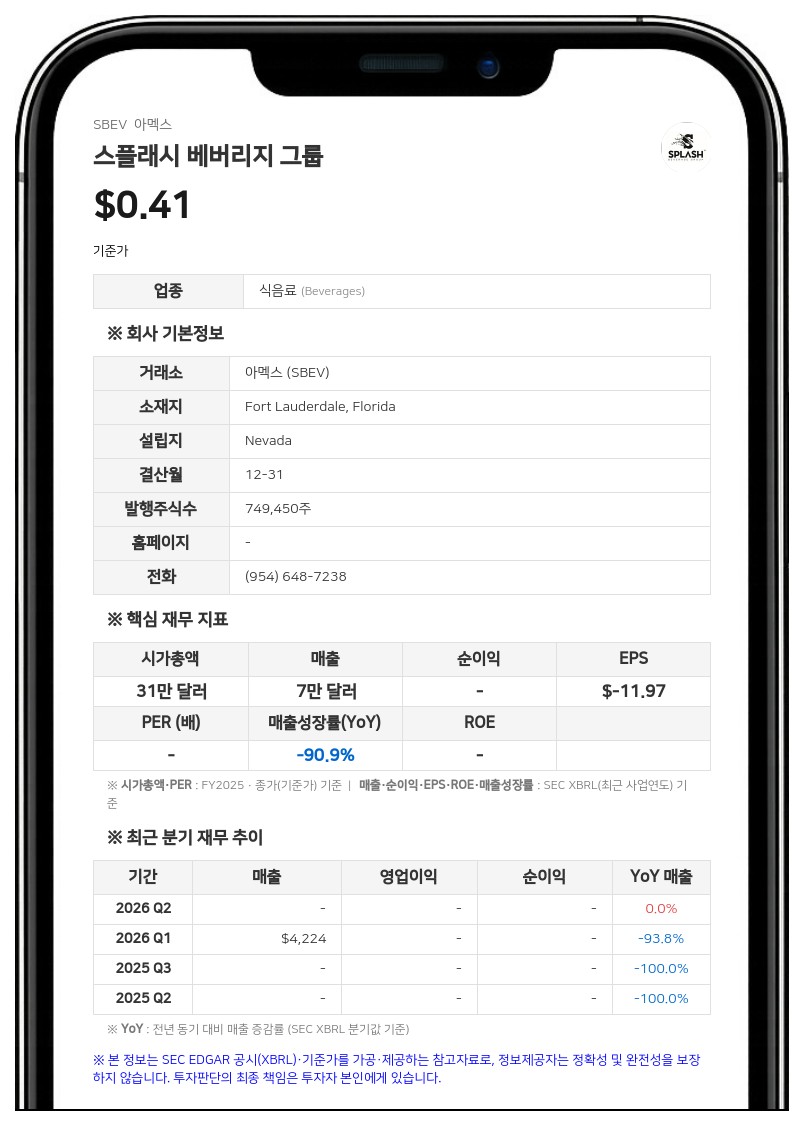 스플래시 베버리지 그룹, '엔도비아 헬스 사이언스'로 사명 변경…티커 'EDVA'로 변경