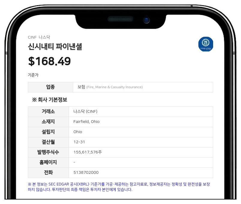신시내티 파이낸셜, 분기 배당금 주당 94센트 결의…66년 연속 증액 기록