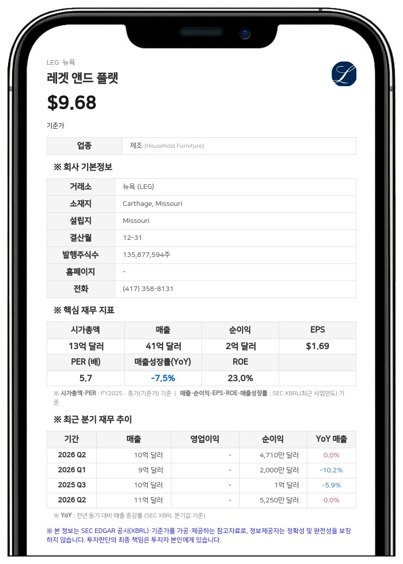 레겟 앤드 플랫 주주들, 솜니그룹과의 합병안 승인