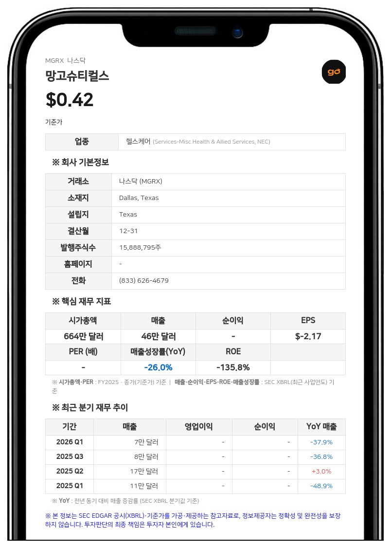 망고슈티컬스, 뉴클리어 에너지와의 합병 계약 상호 합의 하에 해지