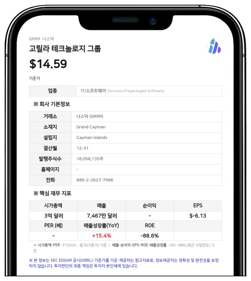 고릴라 테크놀로지, 1억 2500만 달러 규모 선순위 무담보 전환사채 발행 등록