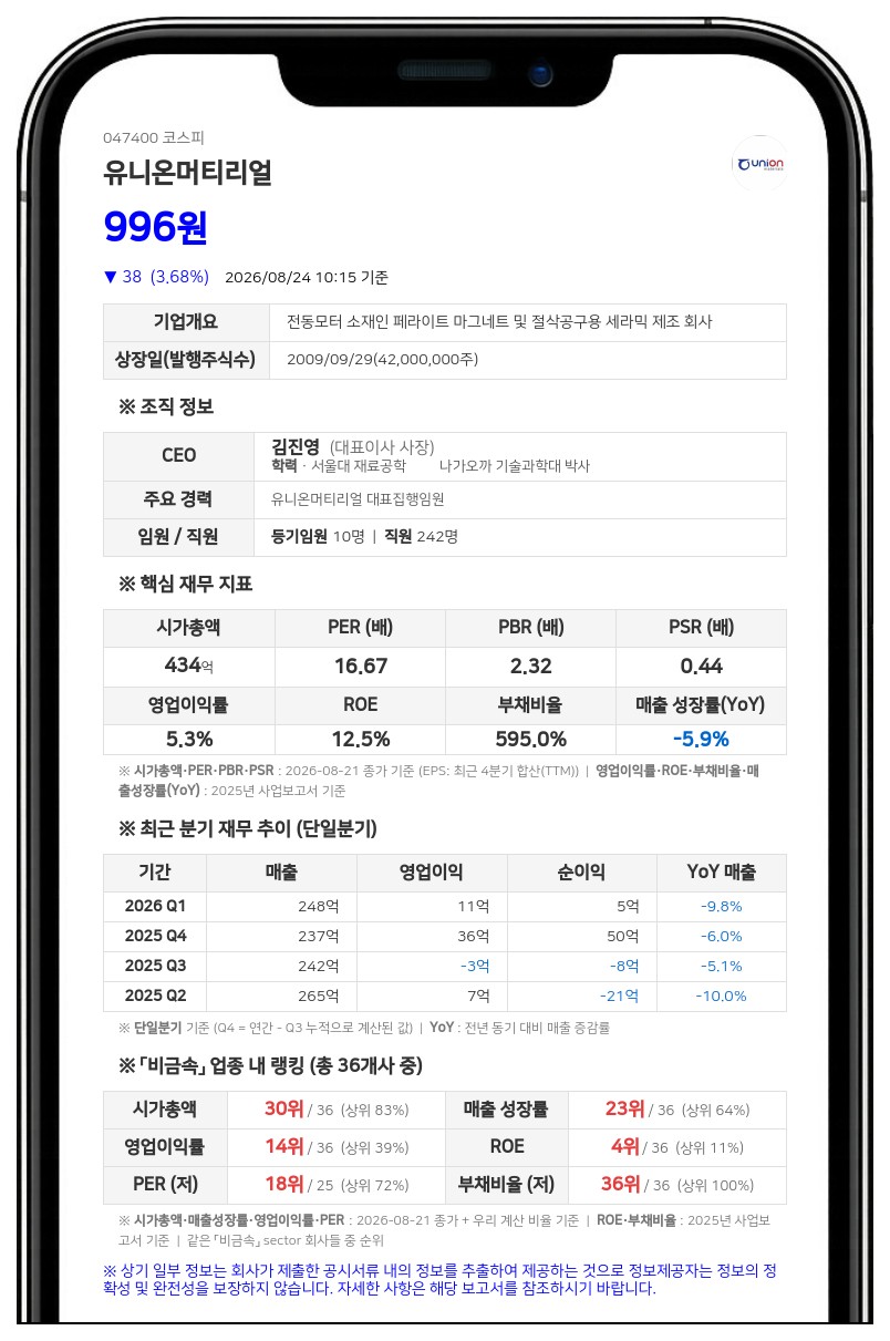 유니온머티리얼 최대주주 유니온, 11만여주 장내매수 지분율 40% 돌파