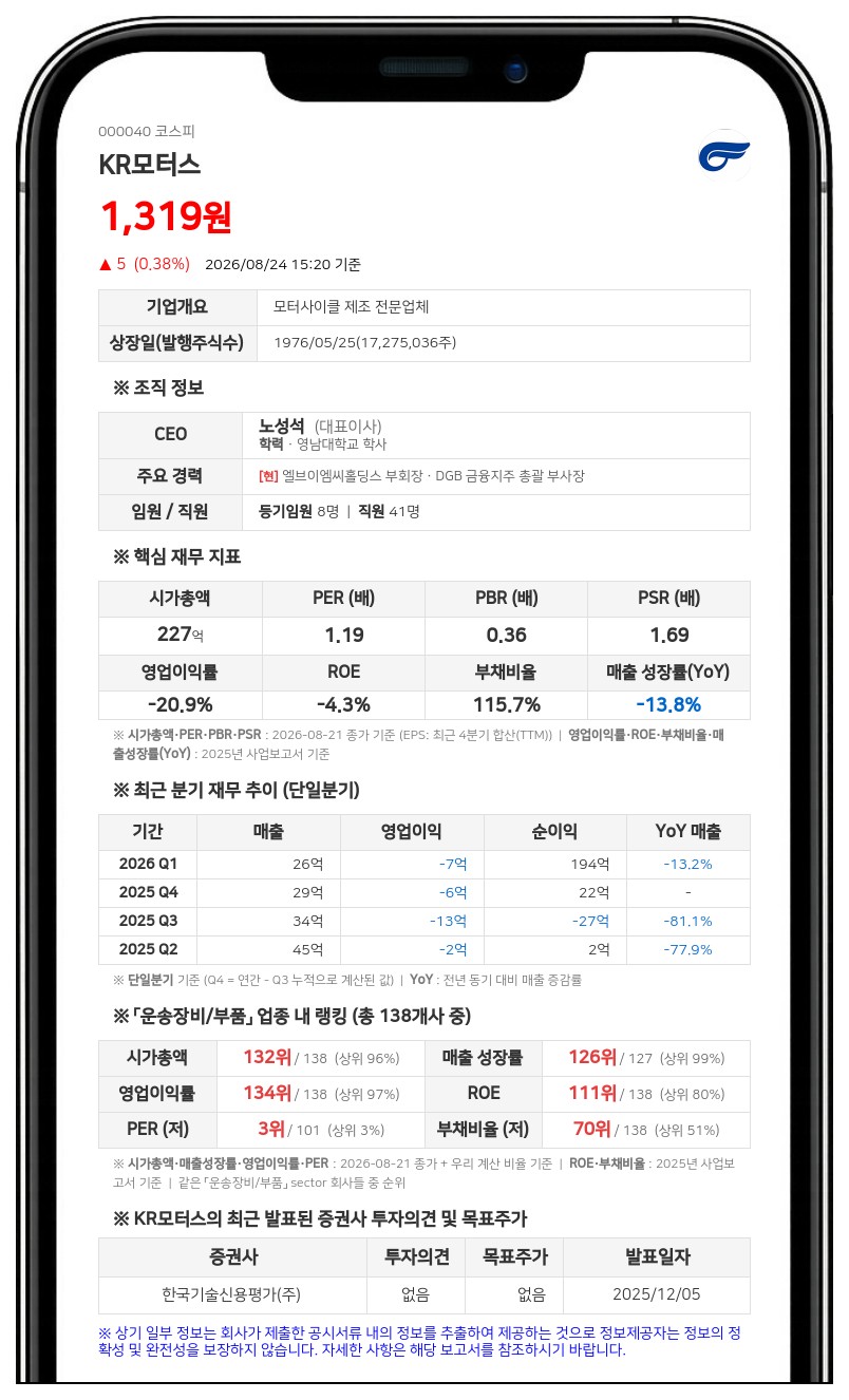 KR모터스, 자회사 (주)다이나맥서 194억원 차입...단기차입금 236억원으로 늘어
