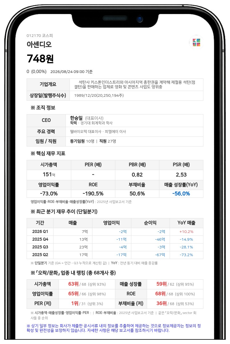 아센디오 경영권 분쟁 소송 발생, 주식회사 새솔 주총결의취소 청구