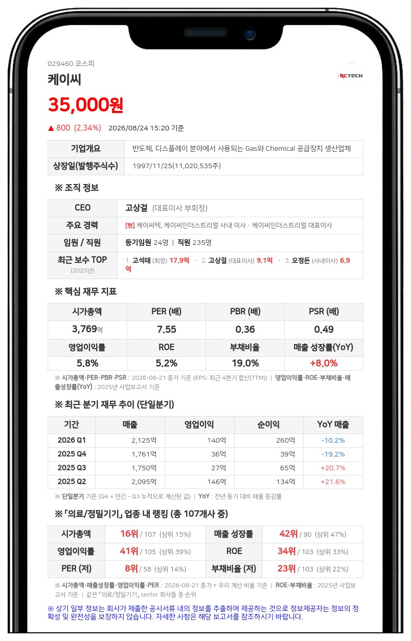 케이씨 고상걸 임원, 증여 통해 지분 40.73% 확보... 최대주주 일가 지분 변동