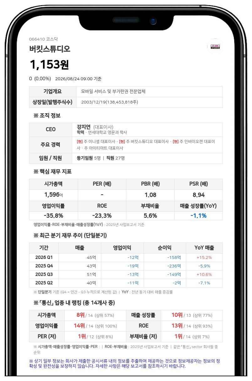 버킷스튜디오 거래정지 장기화…2026년 12월 개선기간 종료 후 상폐 여부 결정