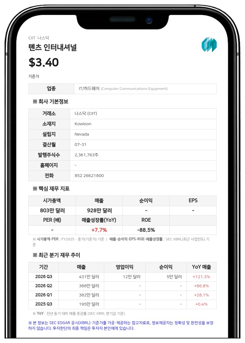 톈츠 인터내셔널, 50만 달러 규모 가상자산 채굴 장비 구매 계약 체결
