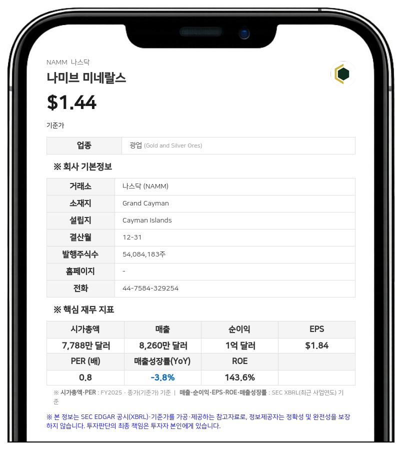 나미브 미네랄스 주요 주주 므지 쿠말로, 1400만 주 규모 주식 대여 계약 체결