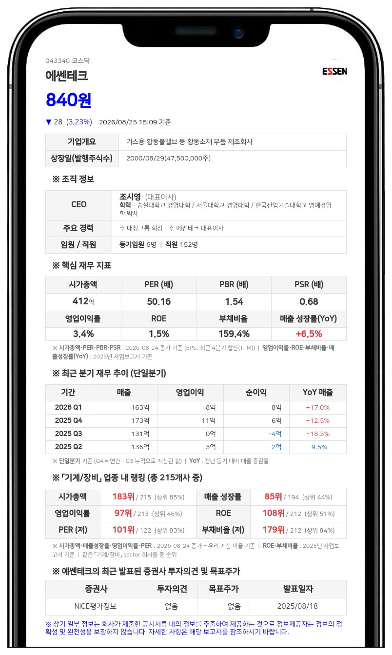 에쎈테크, 주식병합으로 기업가치 제고…1주당 가액 5000원으로 상향
