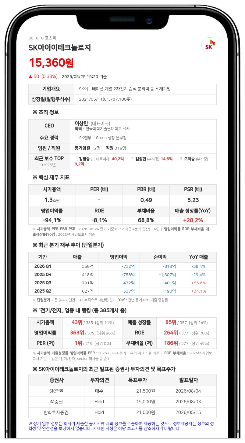 SK이노베이션, SK아이이테크놀로지 흡수합병... 448만주 신주 발행