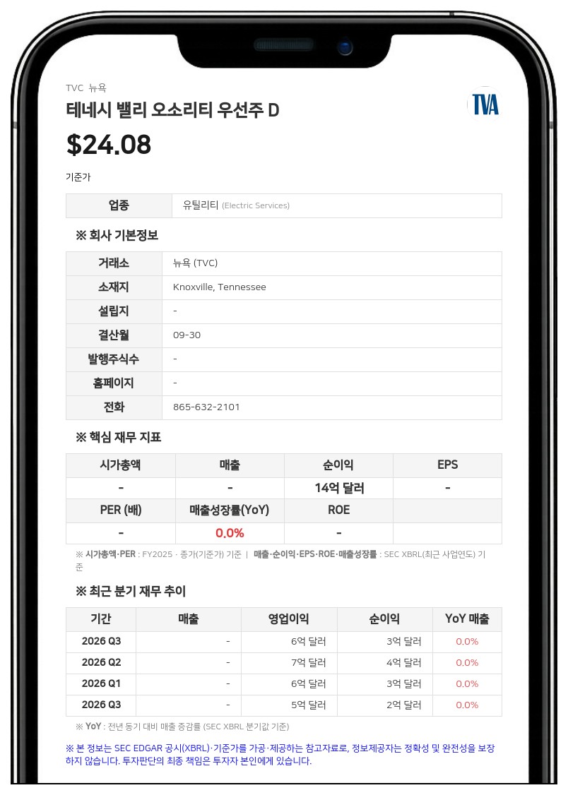 테네시 밸리 오소리티, 임원 보상 및 인센티브 계획 성과 지표 확정