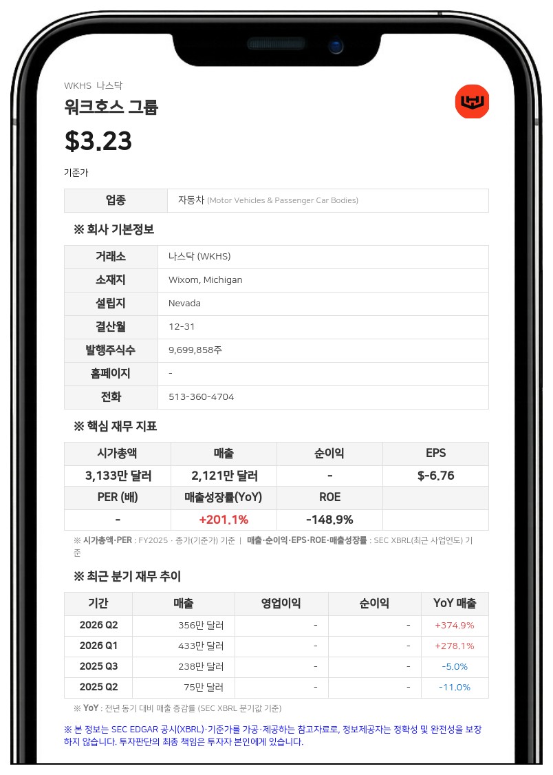 워크호스 그룹 대주주 모티브 GM 홀딩스 II, 신규 워런트 취득으로 지분율 65.4%로 확대