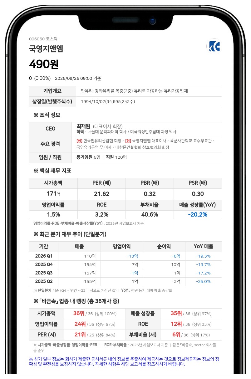 국영지앤엠, 액면병합 변경상장으로 27일 거래정지 해제