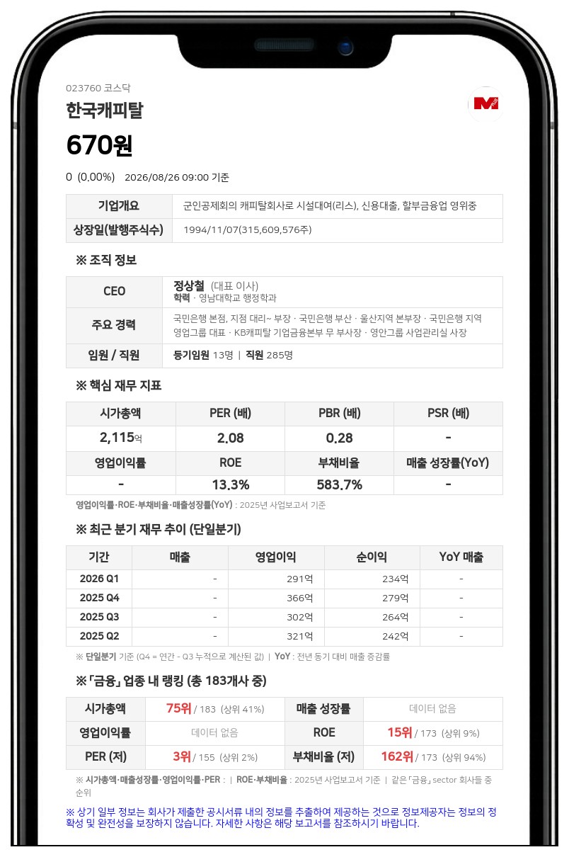 한국캐피탈 거래정지 풀린다, 액면병합 변경상장으로 27일 매매 재개