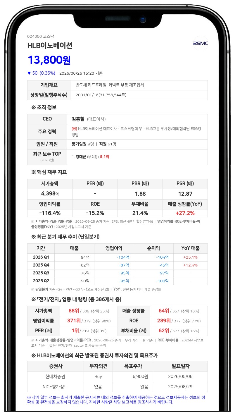 HLB이노베이션, 350억 단기차입으로 HLB셀 인수... 신사업 시너지 본격화
