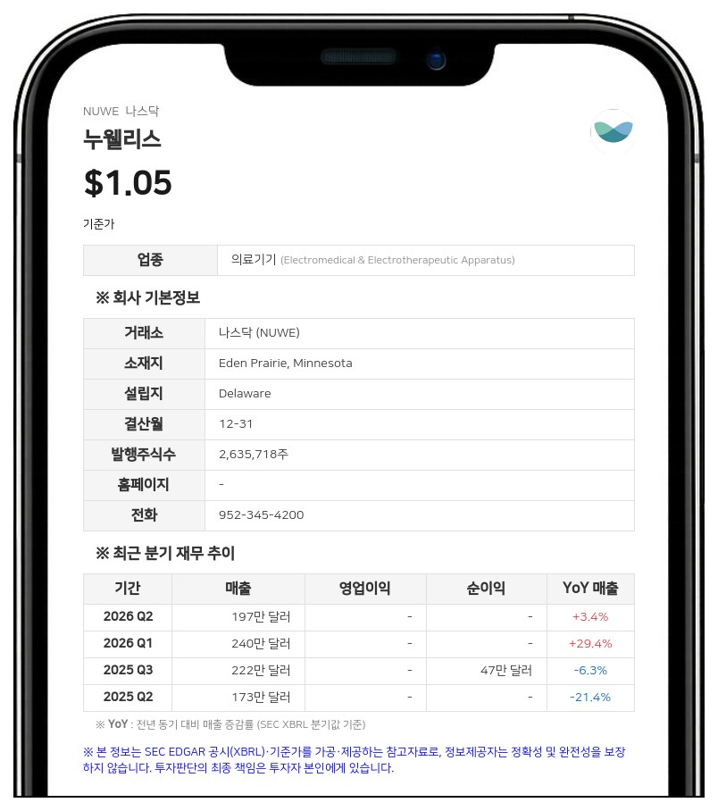 누웰리스, 소아용 '아쿠아덱스' 적용 대상 확대 추진…올해 말 FDA 신청 계획