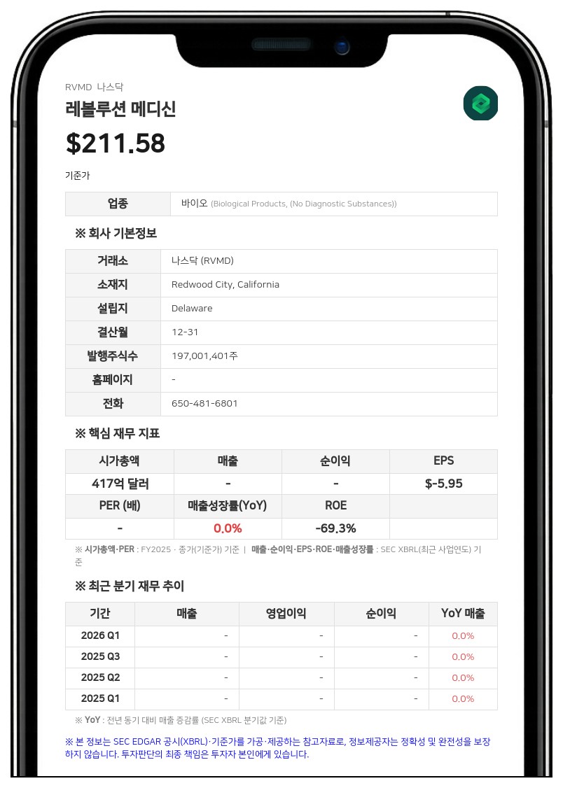 레볼루션 메디신, 췌장암 치료제 '라손크' FDA 승인 획득