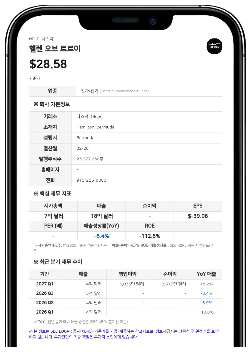 헬렌 오브 트로이, 주총서 주식보상계획 개정안 승인…96만 5000주 추가 허용