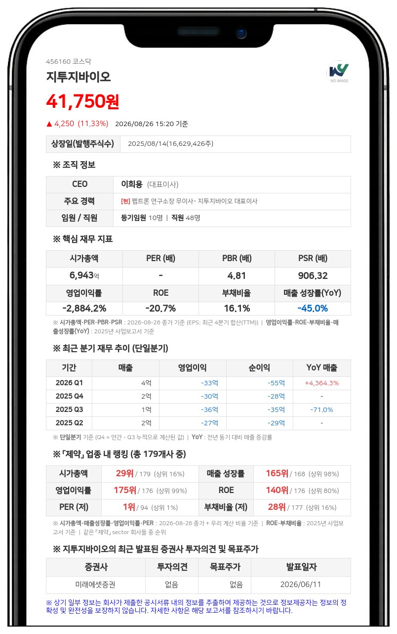 지투지바이오, 'GB-5001' 임상 1상서 경구제 대비 안정적 약동학 및 안전성 확인