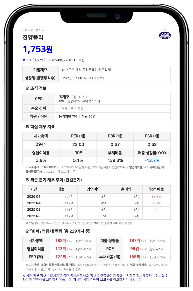 진양폴리우레탄 최대주주 일가, 장내매수로 지분 0.13%p 확대