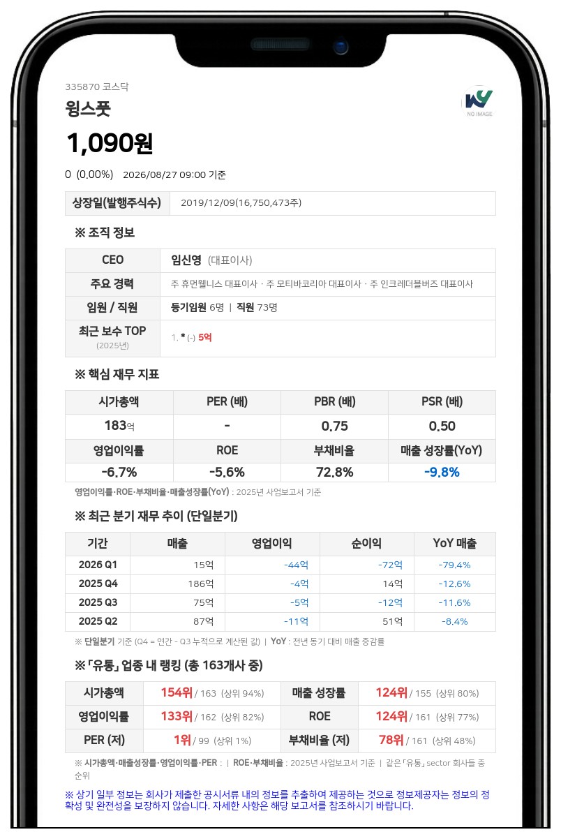윙스풋, 액면병합 마치고 28일 거래 재개…장 개시 전 시간외거래는 불가능
