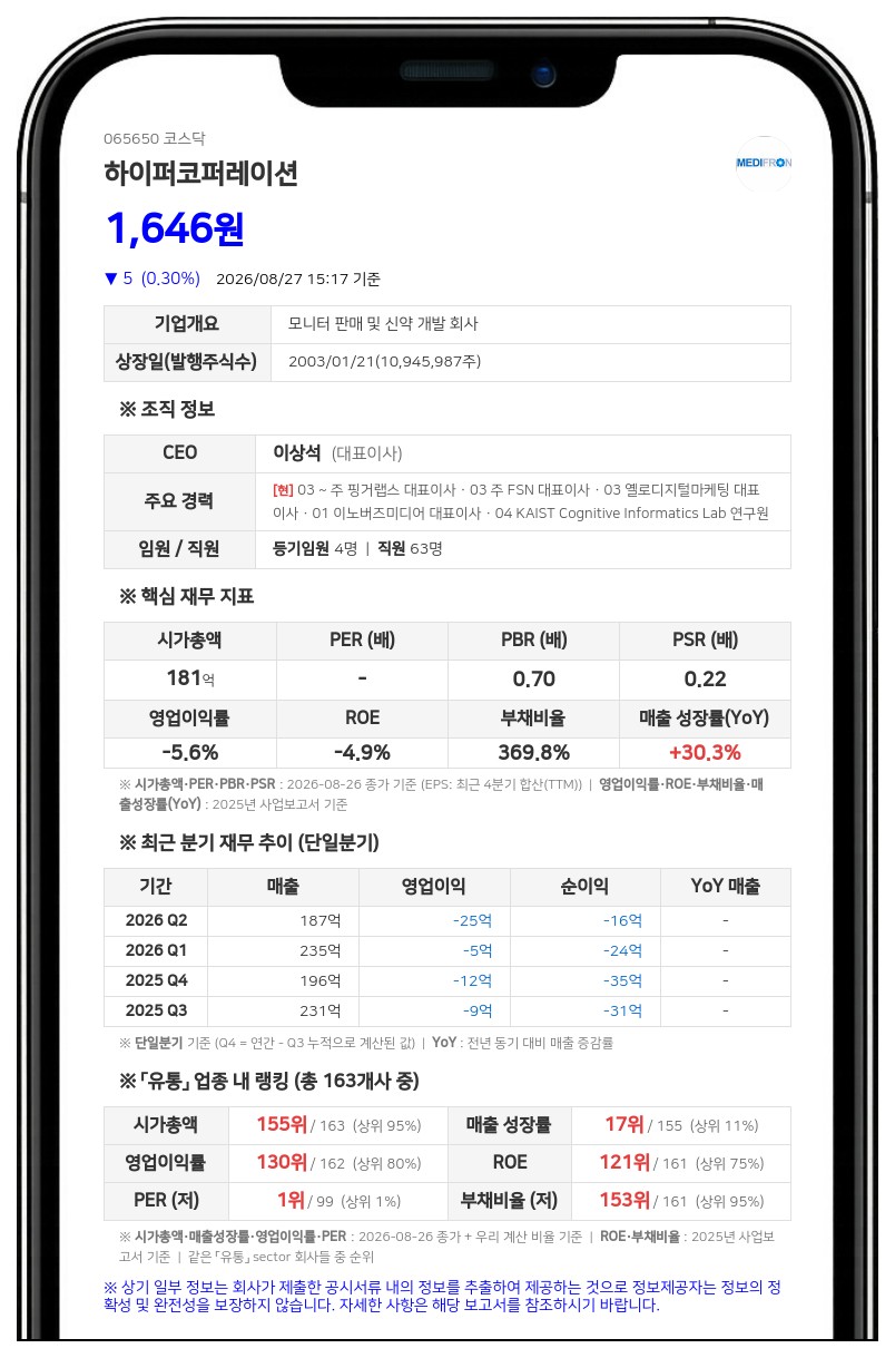 하이퍼코퍼레이션, 미등기임원 보유 15억 규모 CB 만기 전 취득… 잔액 75억원으로 감소