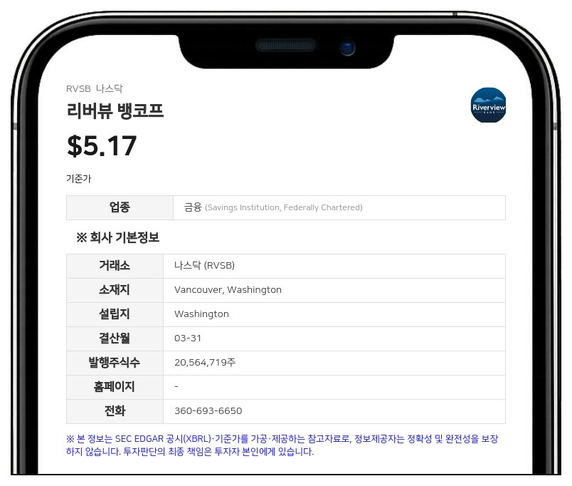리버뷰 뱅코프, 400만 달러 규모 자사주 매입 프로그램 발표