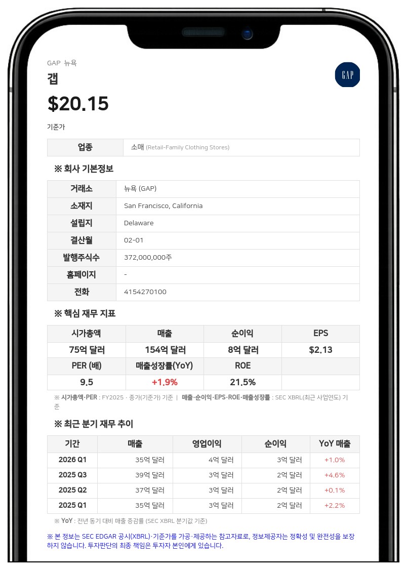 갭, 2분기 순이익 5억 100만 달러 기록…올드네이비 새 수장에 마이클 프랜시스 선임