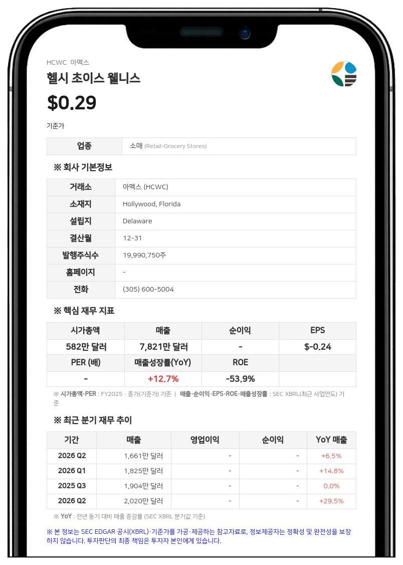 헬시 초이스 웰니스, 35대 1 주식 병합 단행…호스트 디지털과 합병 대비